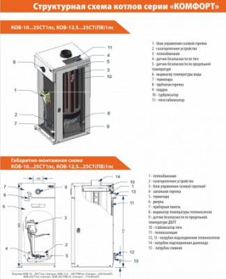 ���� ����� ������� ��������� ��������. ����. �.�. 25 ��� ������� ���-25 ��1�� (����-��) ������