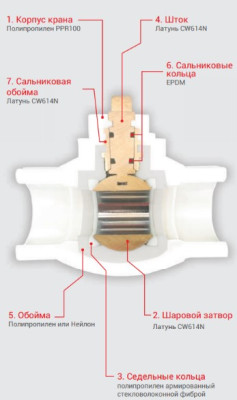 ���� ������� �������������� �� 32 VTm