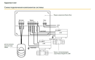 ������� Neptun Bugatti Base 3/4 220� ������