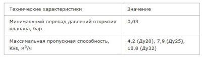 ������ �������� ���������������� VTm, 20 ��