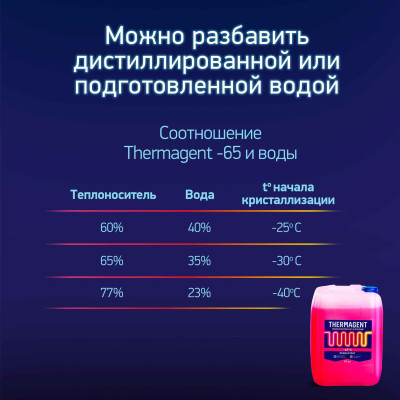 ���� ������������� "Thermagent-65" (10��)