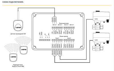 ������� Neptun Profi Smart+ 3/4 Tuya 12� ������