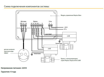 ������� ������ �� ������ Neptun Aquacontrol 1/2 220� ������
