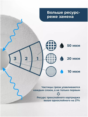 �������� BB10 PP-50 ���, ������������ ������/��������