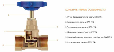 ������� �������-������������ ������ 1/2 TIM