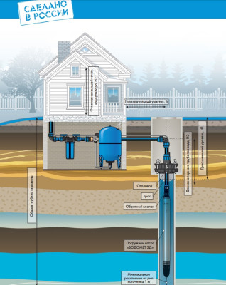 ����� ���������� ��������� ������������ ������� ���� 110/110 (98 ��, 220�, 1800��, 110 �/���, 110�) ������ 70 �. �������