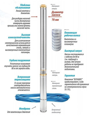 ����� ��������� ������������. TF3 -200 (3", 220�, 2000��, 2700�/�, 195�) ������ 1,5 �. BELAMOS