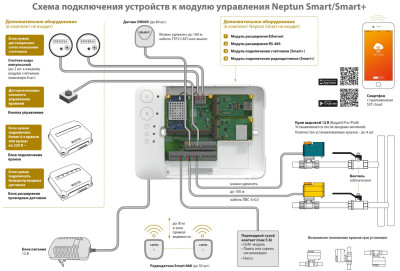 ������� Neptun Profi Smart+ 1/2 Tuya 12� ������