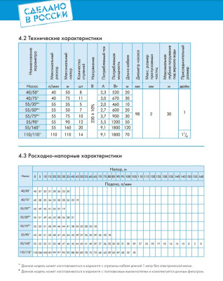 ����� ���������� ��������� ������������ ������� ���� 110/110 (98 ��, 220�, 1800��, 110 �/���, 110�) ������ 70 �. �������